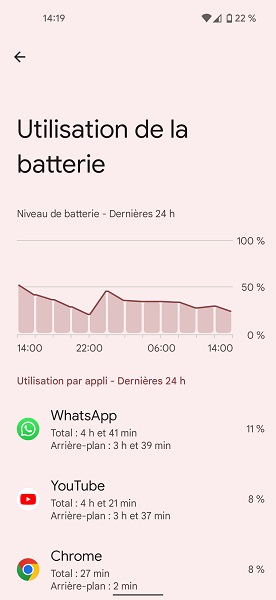 UNE AUTONOMIE FAIBLE