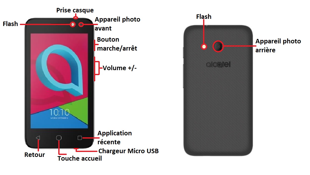 Alcatel U3