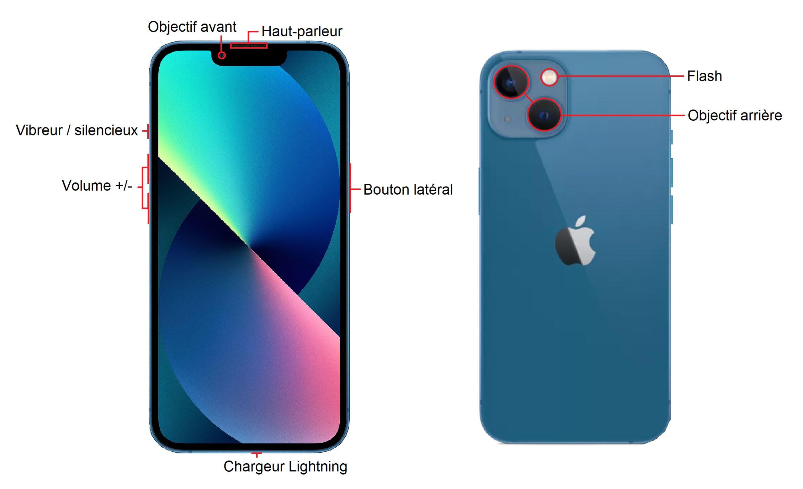 Apple iPhone 13