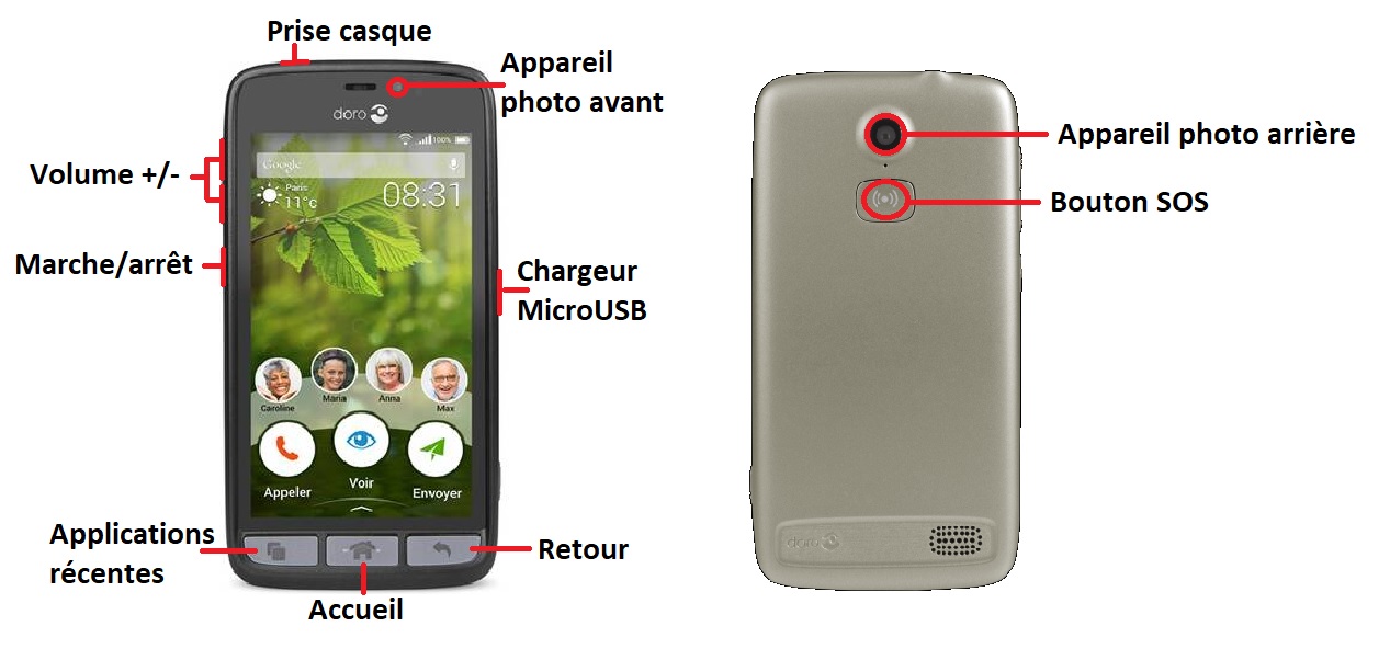 Design du Doro 8031