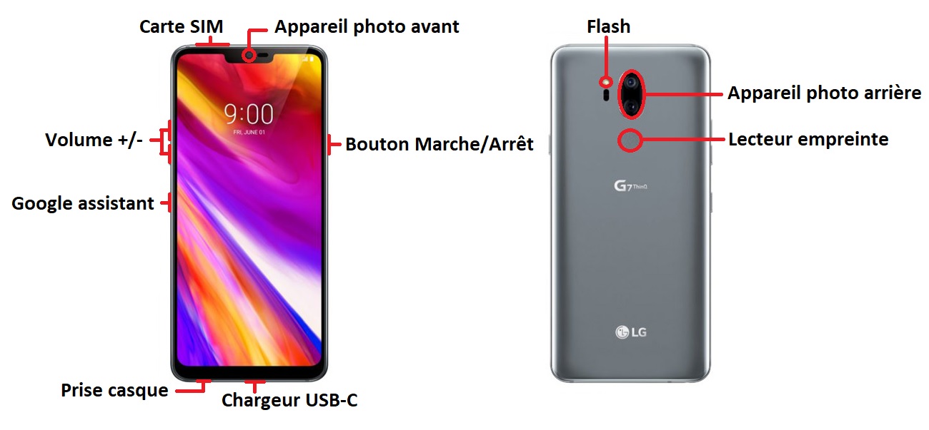 Design du LG G7 ThinQ