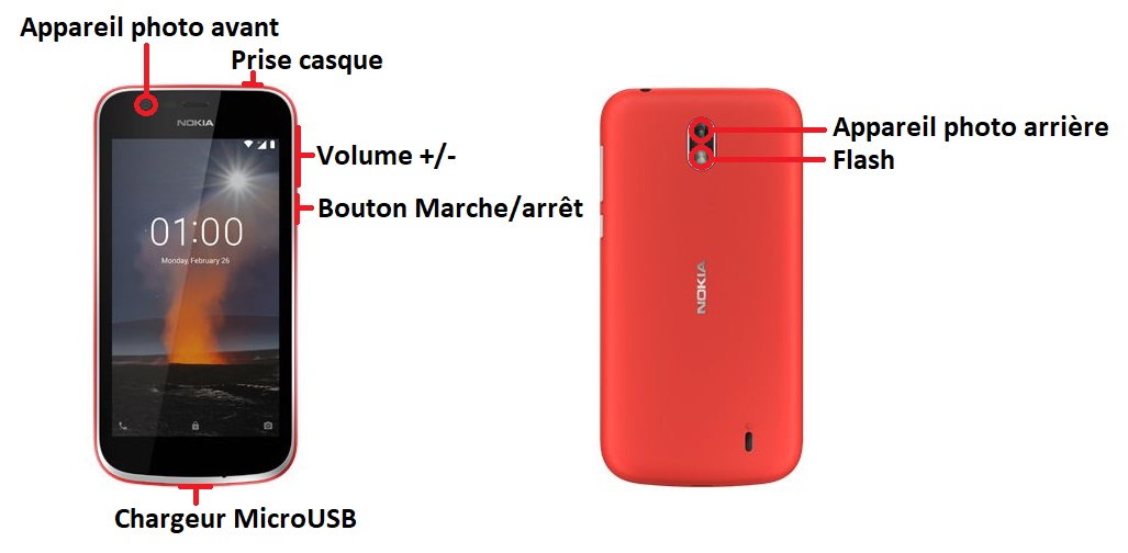 Design du Nokia 1