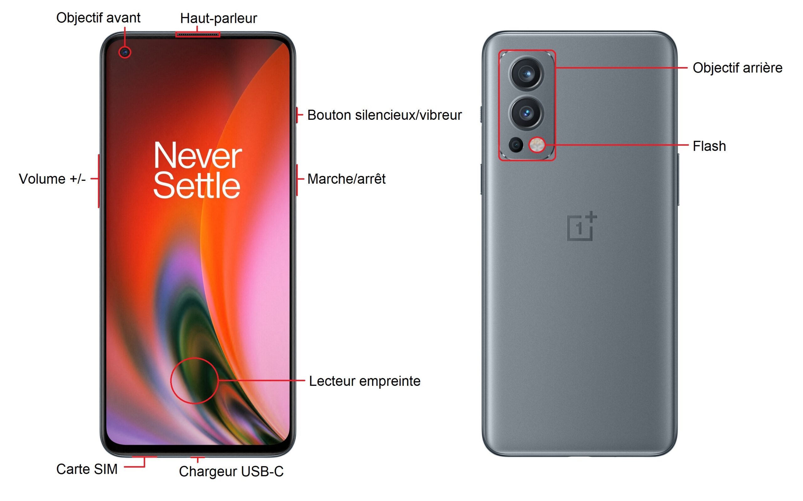 Design du OnePlus Nord 2