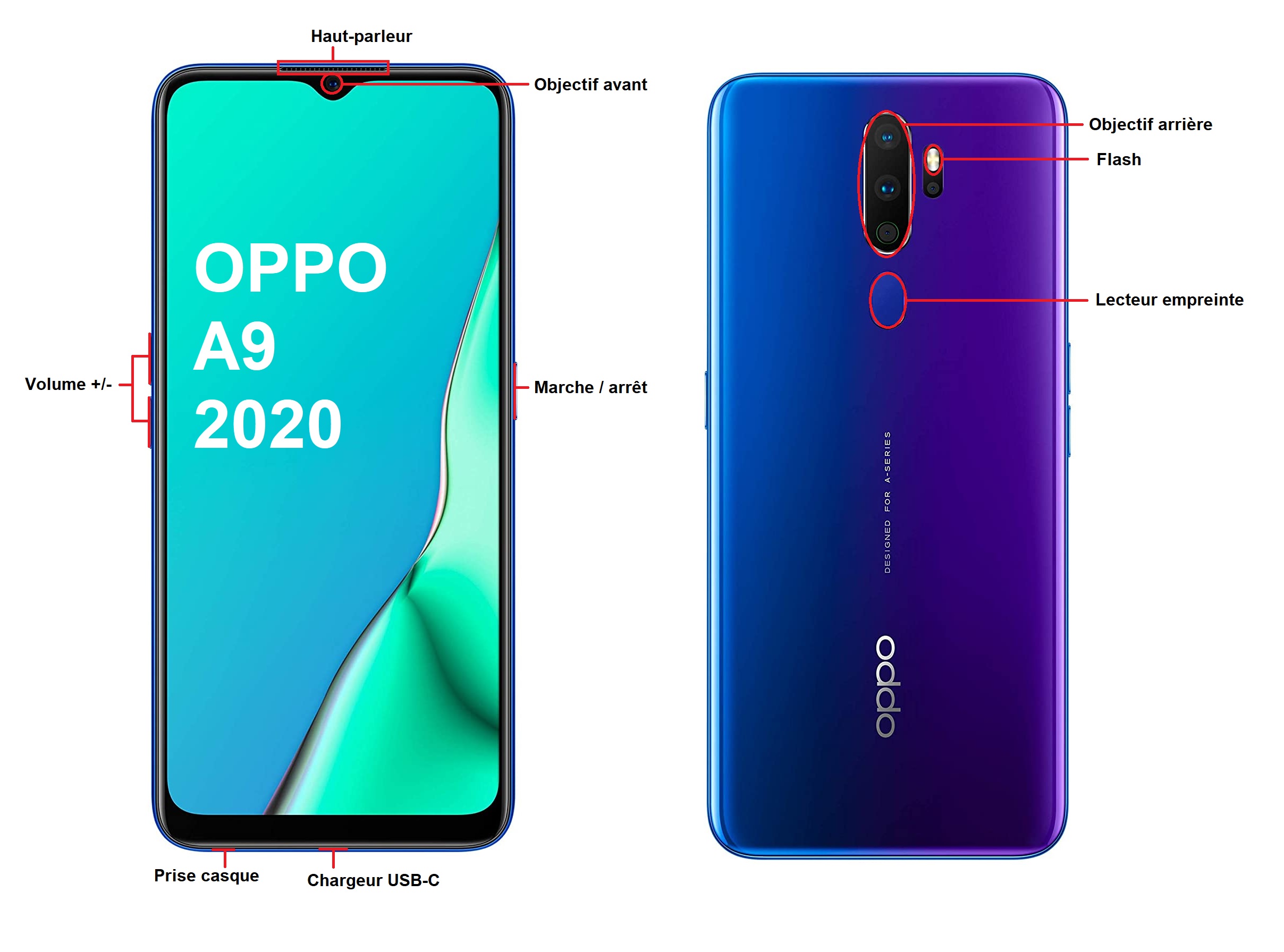 Design du OPPO A9 2020