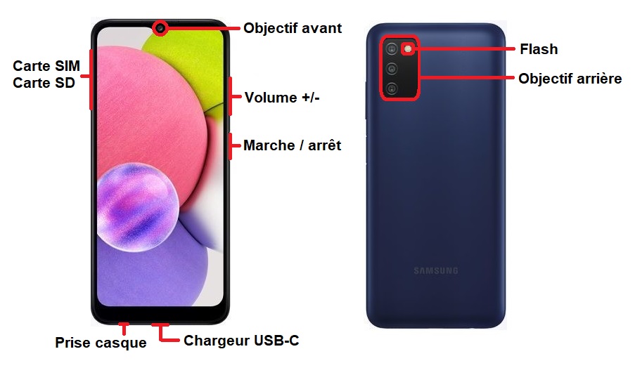 Samsung Galaxy A03s