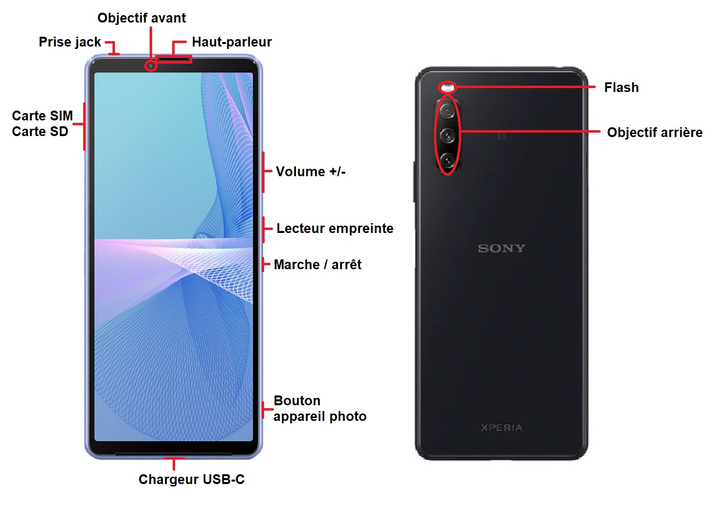 Design du Sony Xperia 10 III