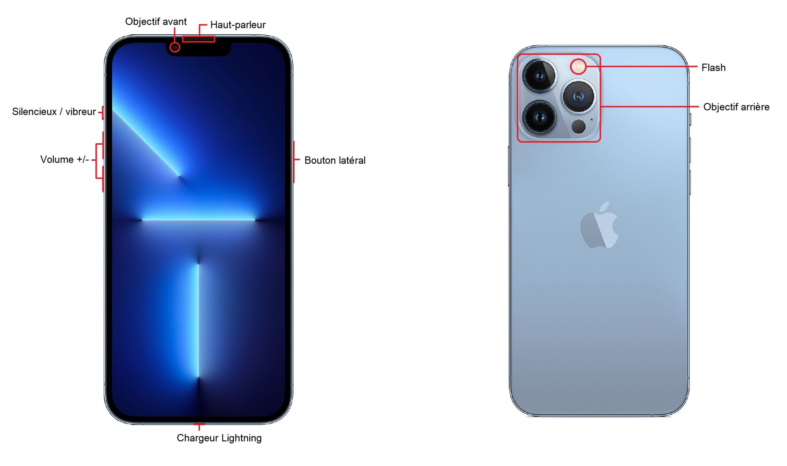 Design du Apple iPhone 14 Pro Max