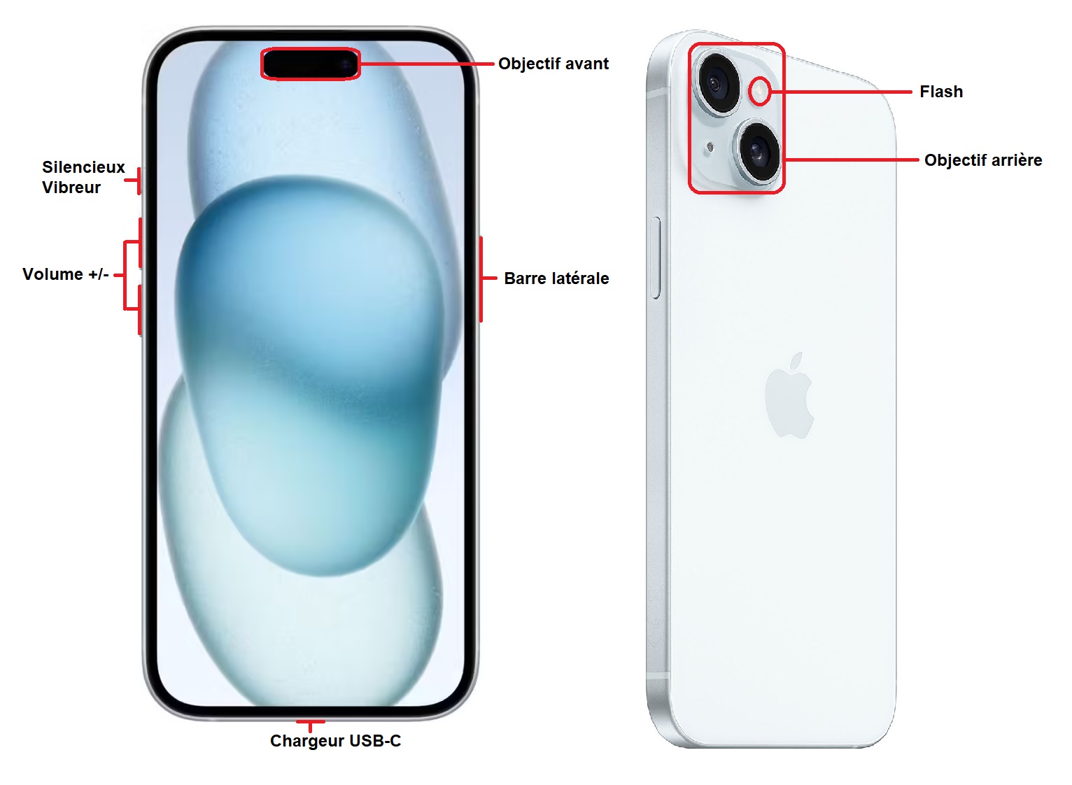 Design du Apple iPhone 15
