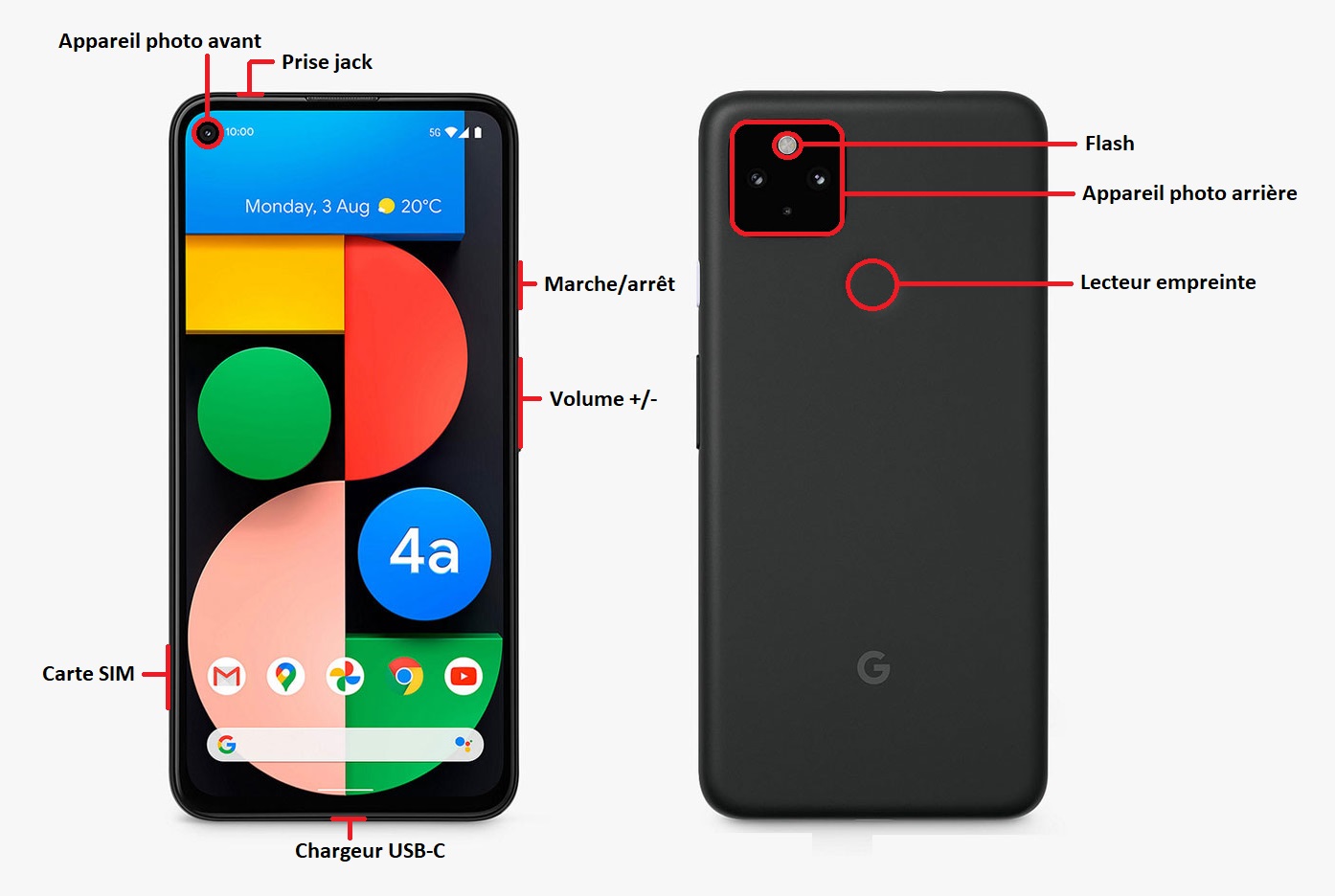 Design du Google Pixel 4a