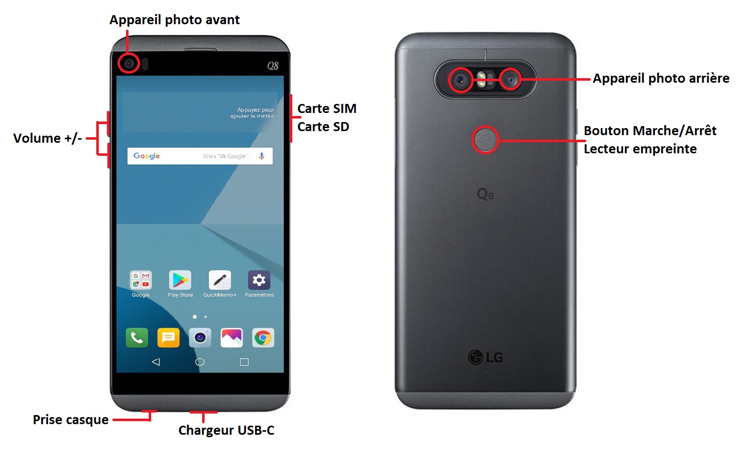 Design du LG Q8
