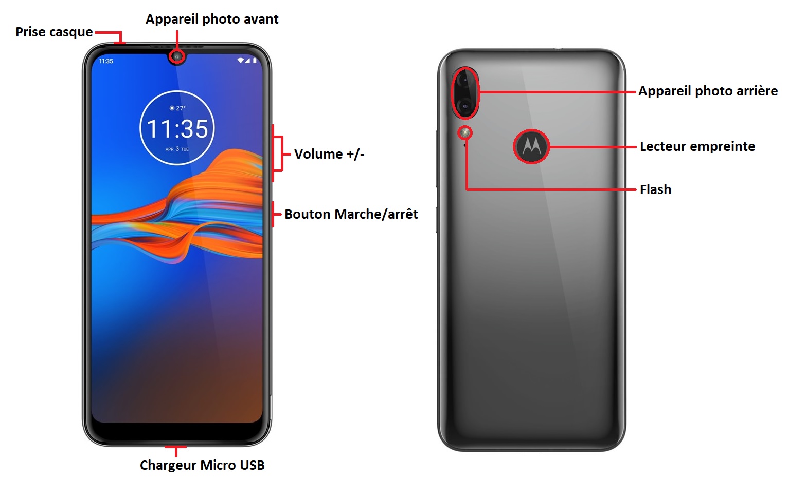 Design du Motorola E6 Plus