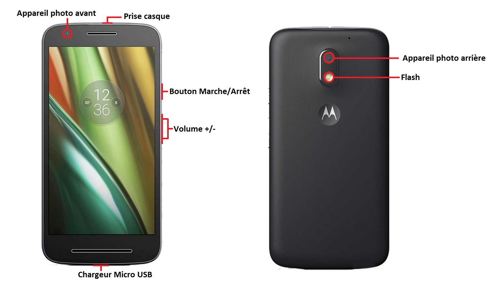 Design du Motorola E2