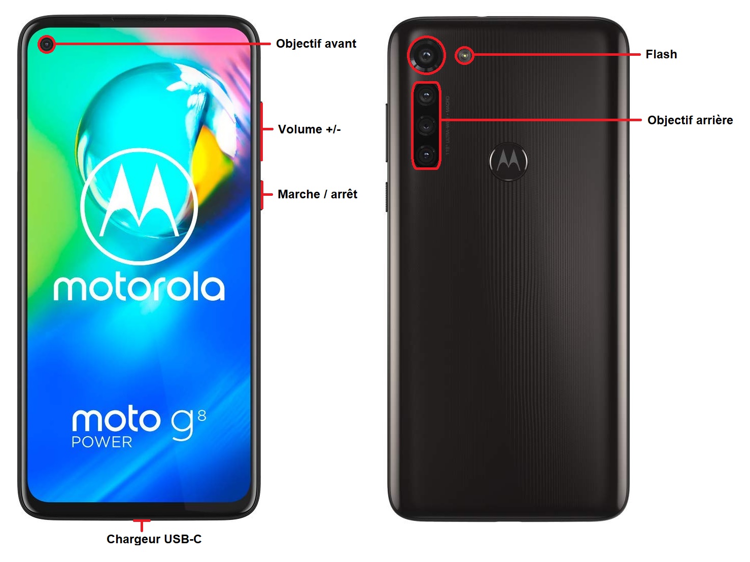 Design du Motorola G8