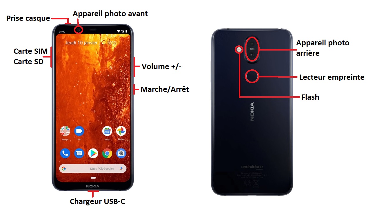 Nokia 8.1