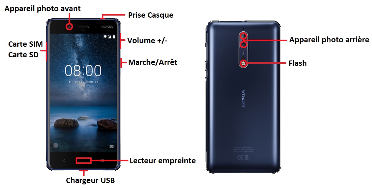Design du Nokia 8