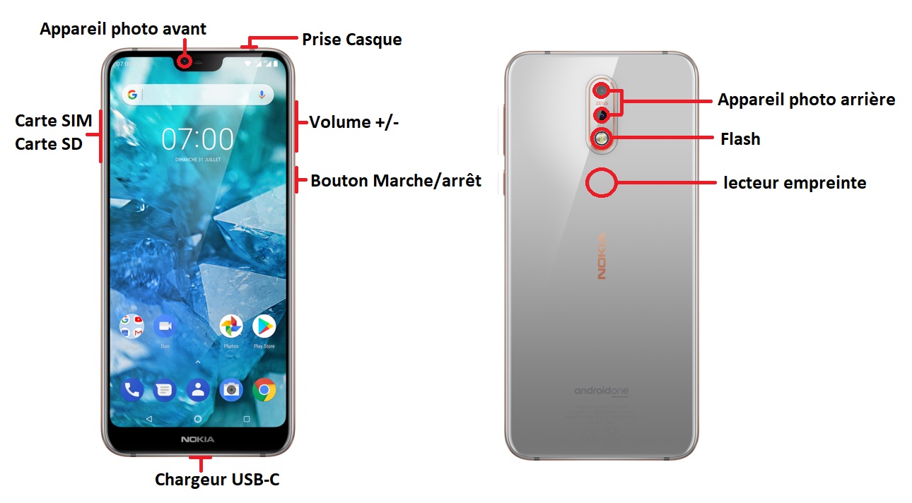 Design du Nokia 7.1