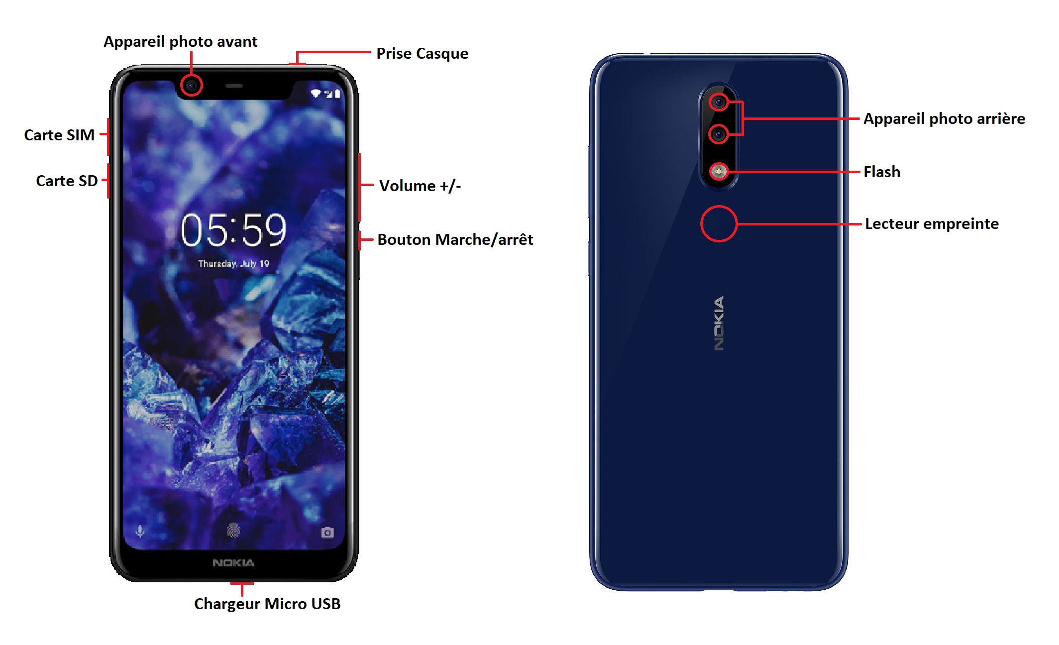 Nokia 5