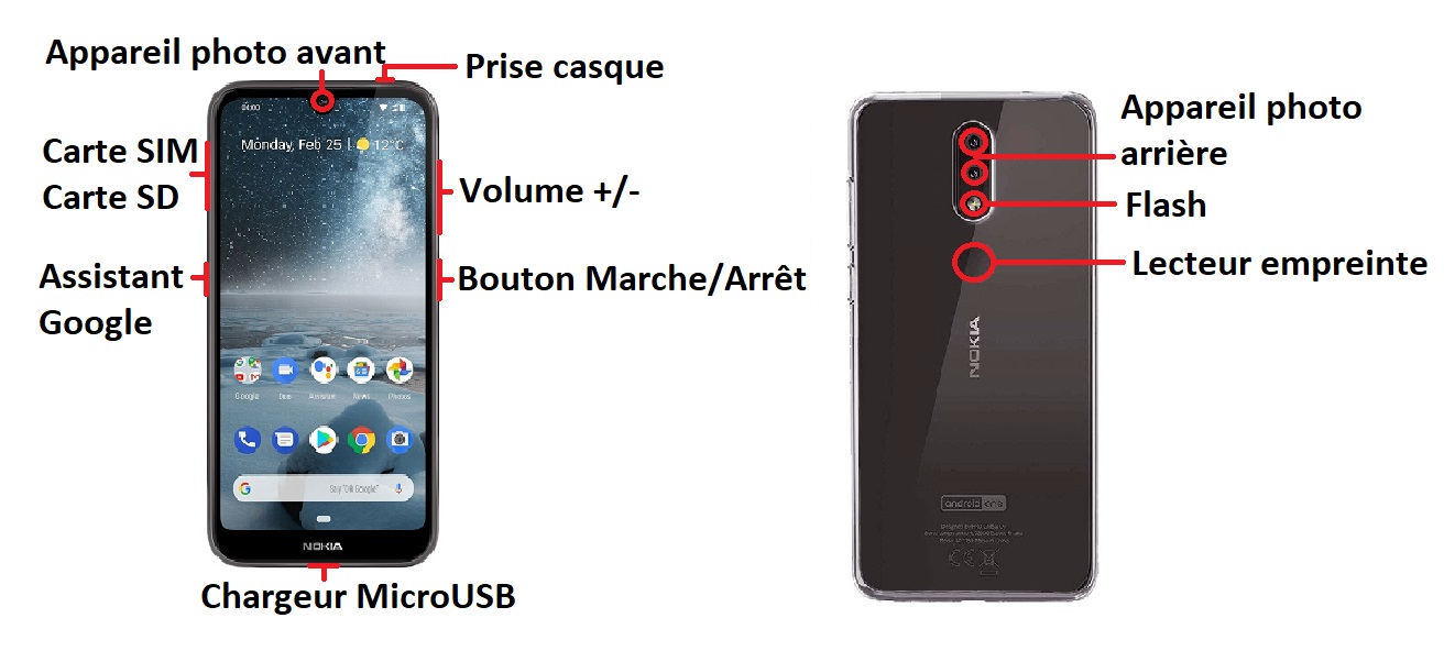 Design du Nokia 4.2