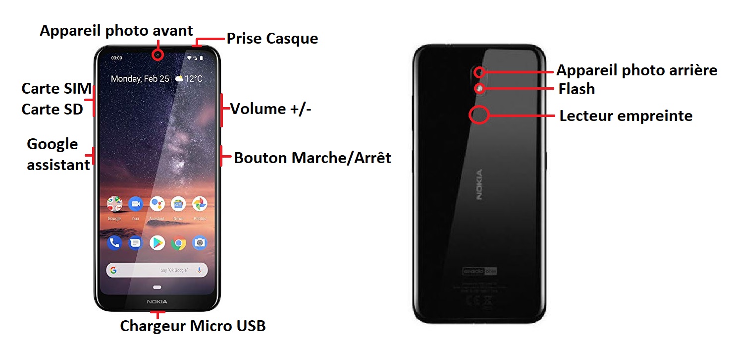 Design du Nokia 3.2