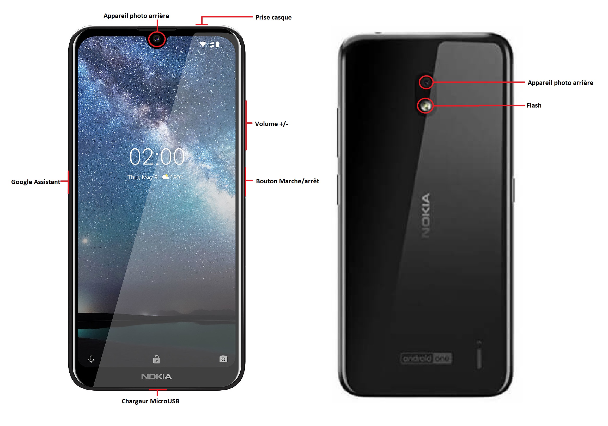 Design du Nokia 2.2