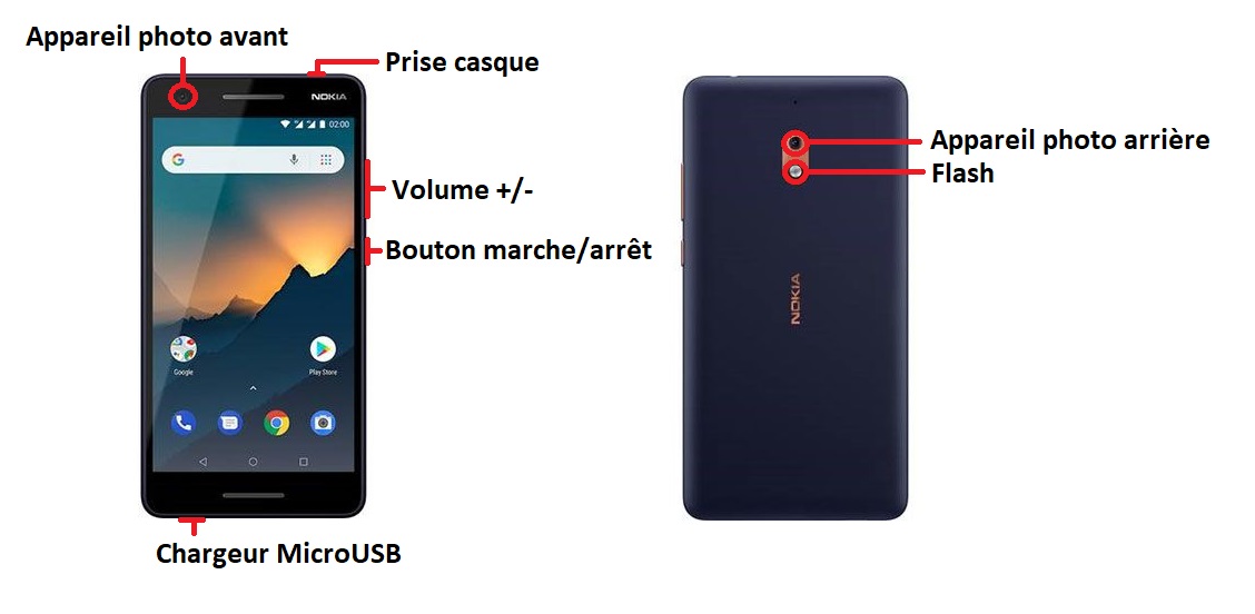 Design du Nokia 2.1