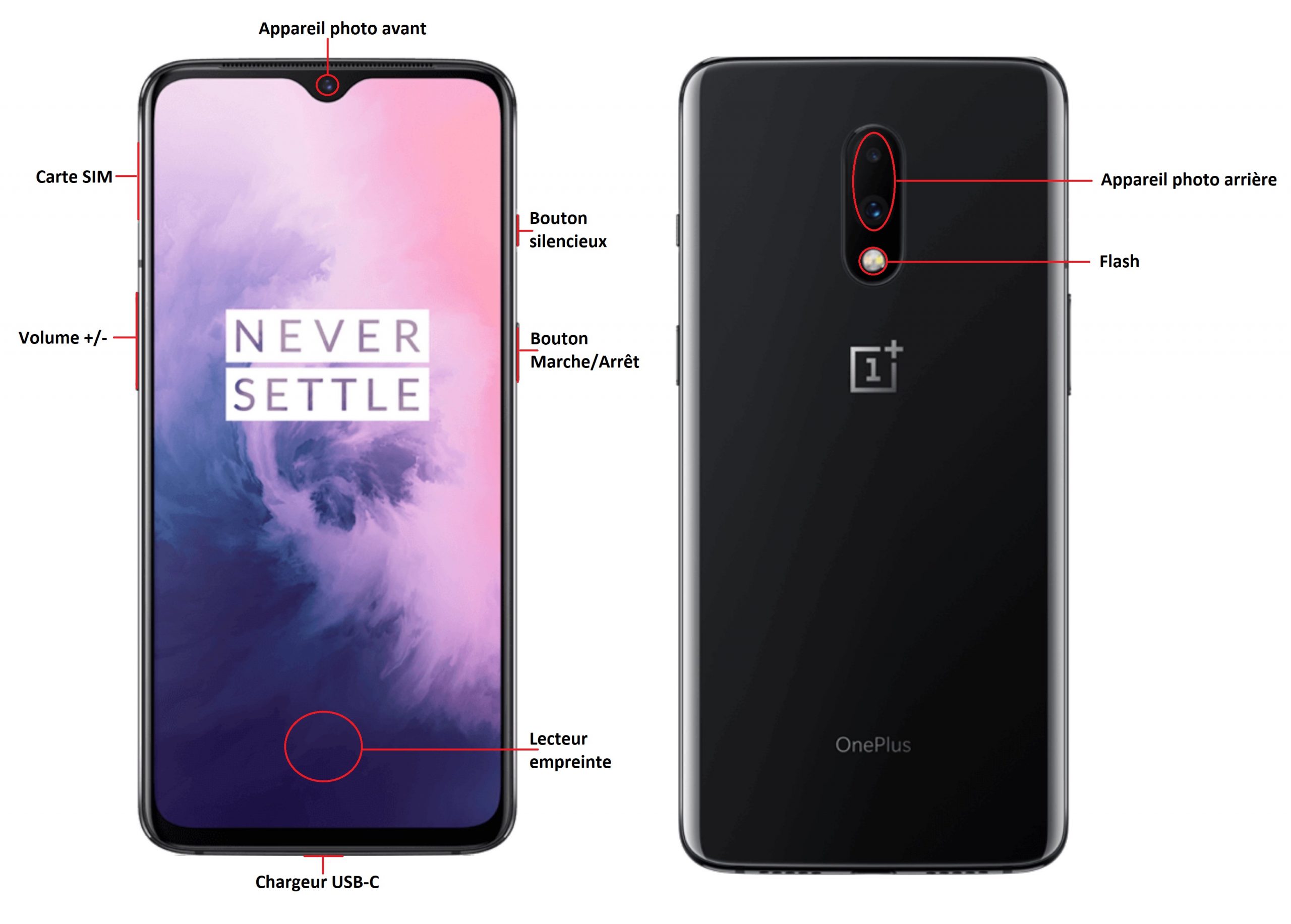Design du OnePlus 7