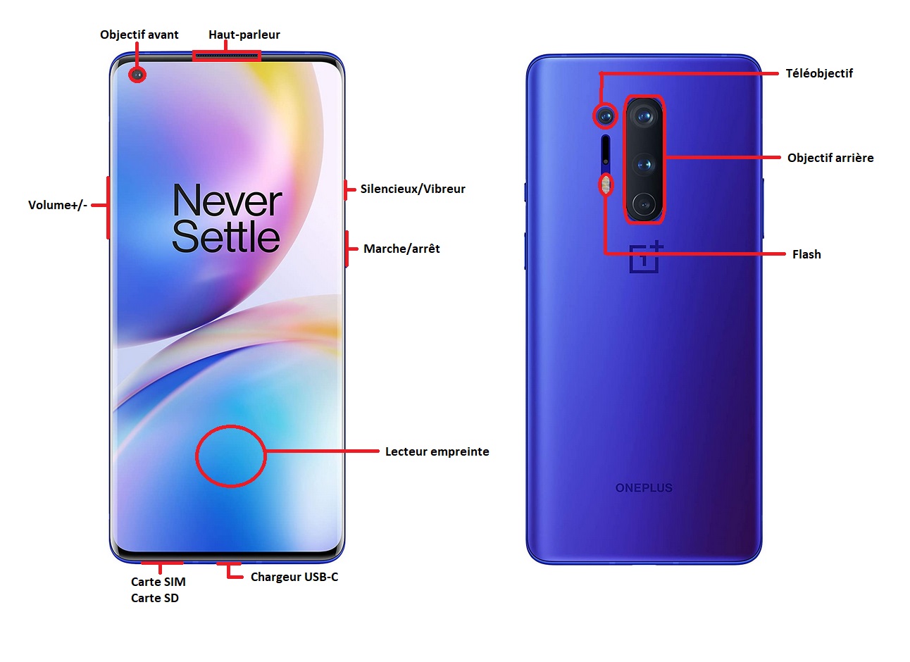 Design du OnePlus 8 Pro
