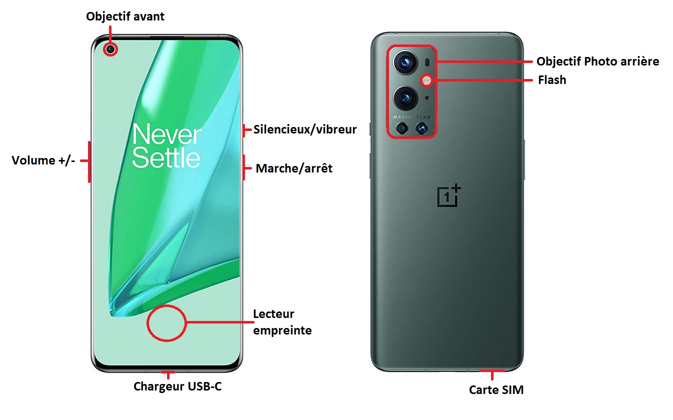 Design du OnePlus 9 Pro