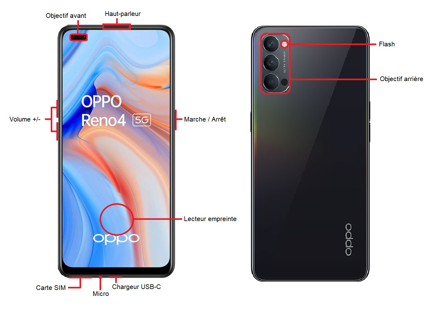 OPPO Reno 4