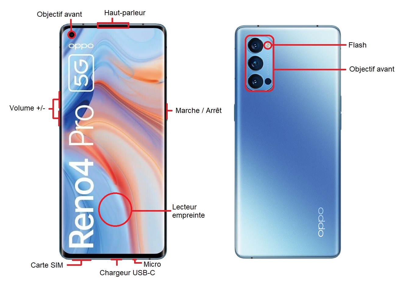 OPPO Reno 4 Pro