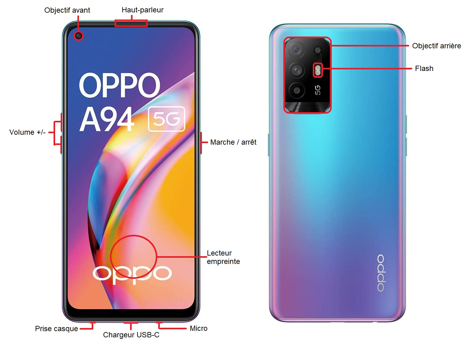 OPPO A94 5G