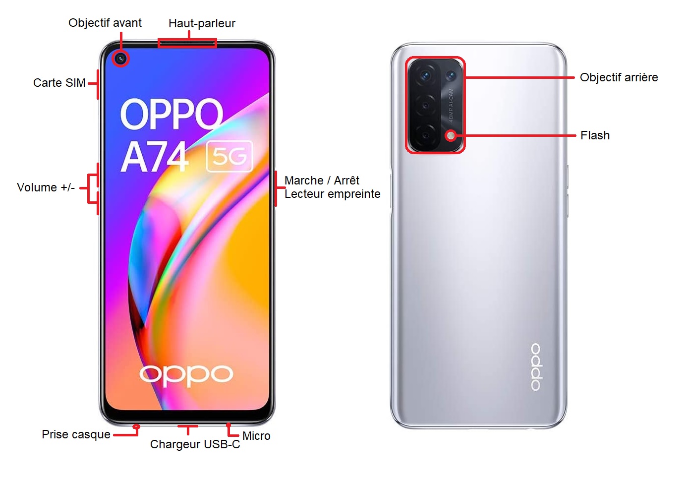 Design du OPPO A74 5G