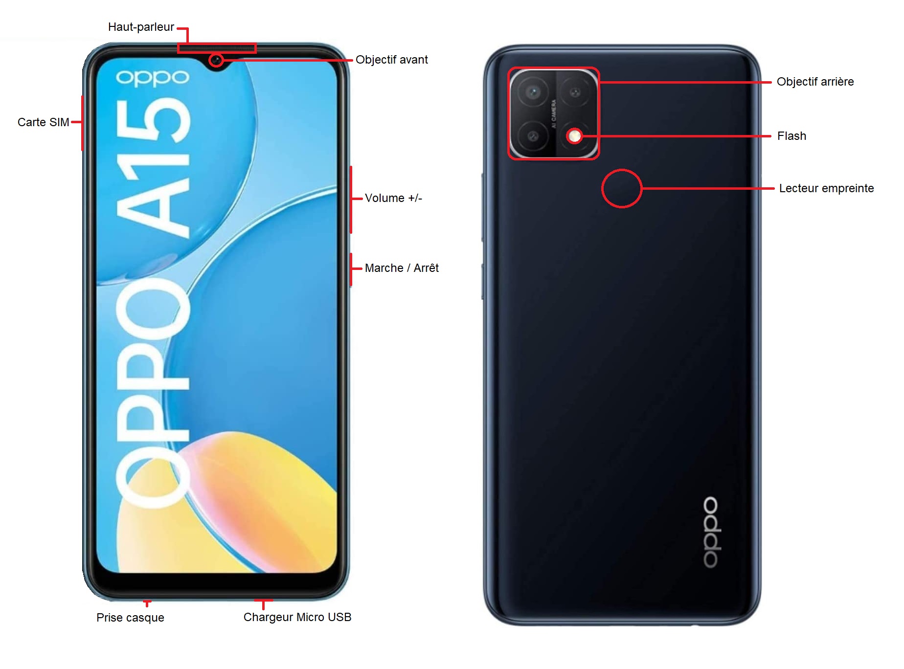 OPPO A15