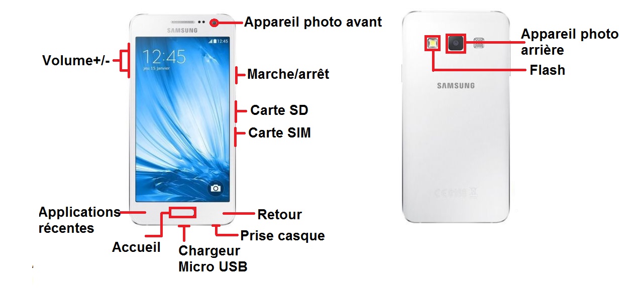 Samsung Galaxy A3