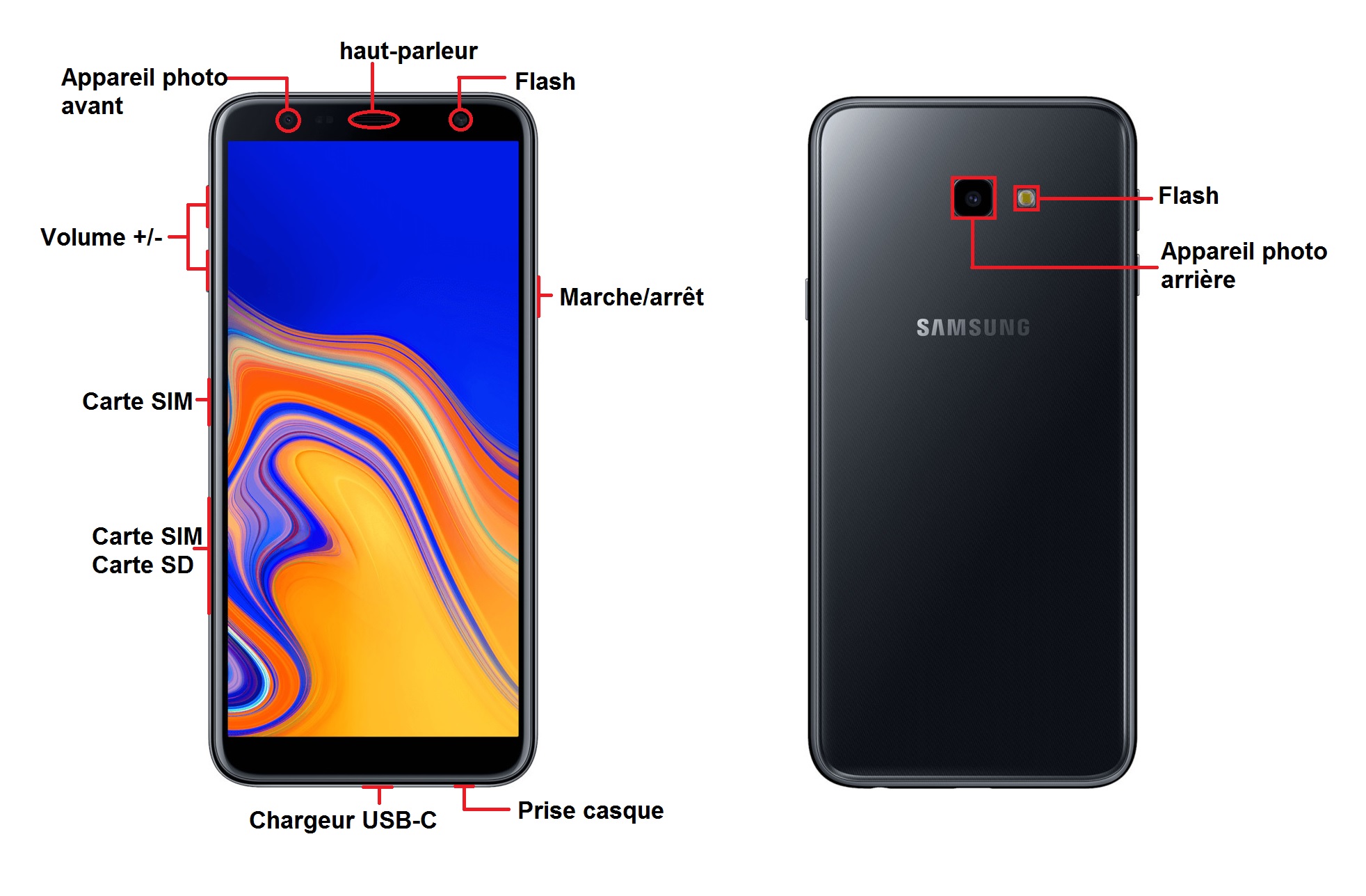Design du Samsung Galaxy J4