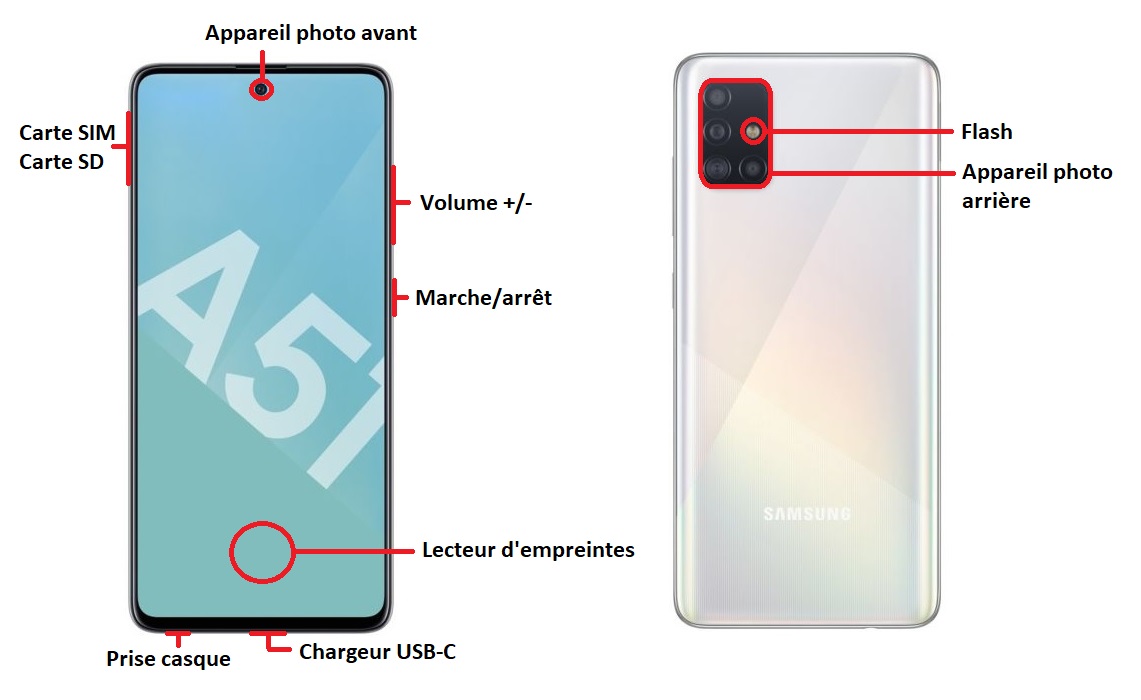Samsung Galaxy A51