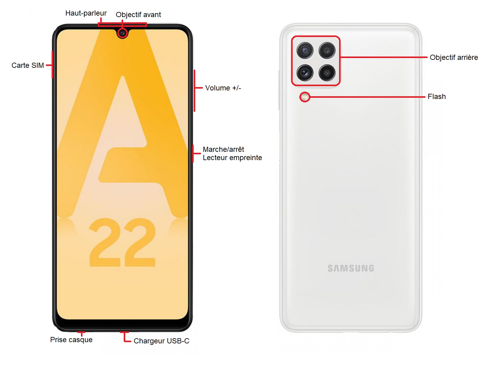 Samsung Galaxy A22