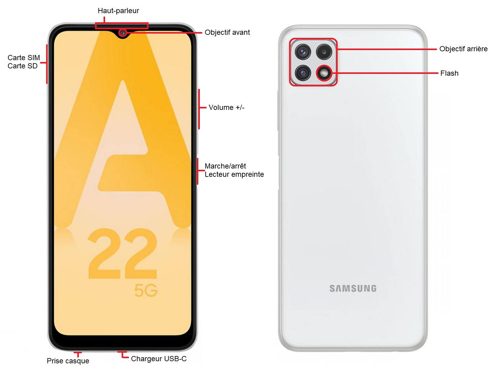 Samsung Galaxy A22 5G