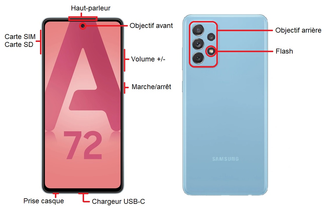 Samsung Galaxy A72