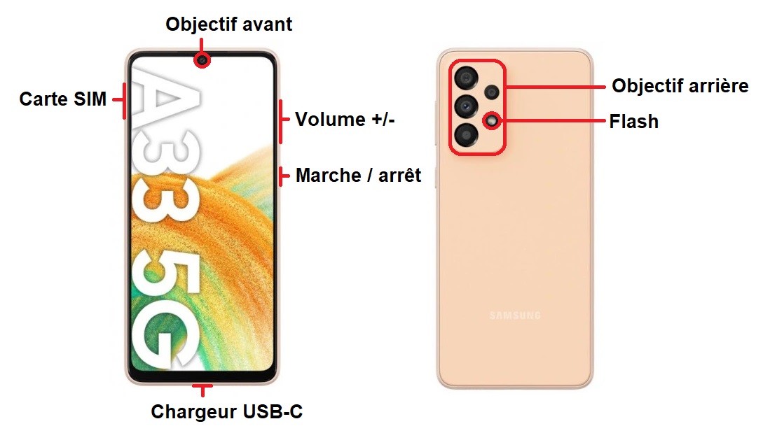 Design du Samsung Galaxy A33
