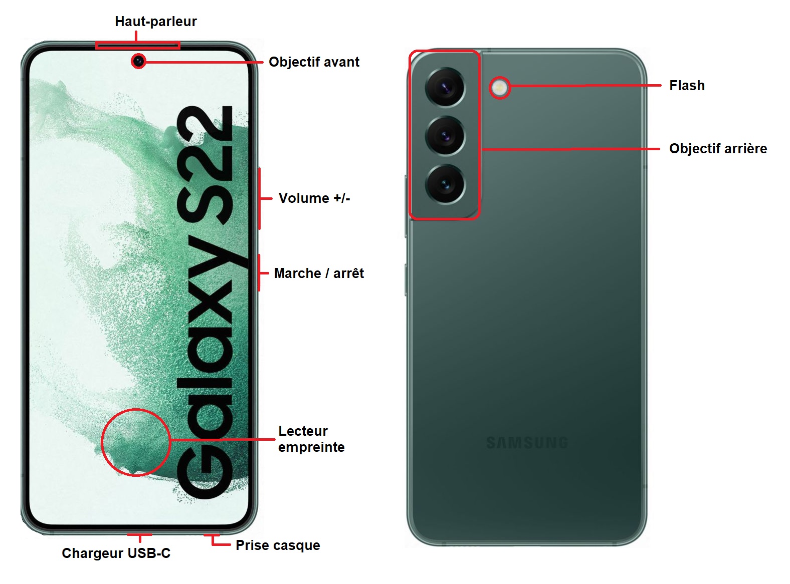 Design du Samsung Galaxy S22