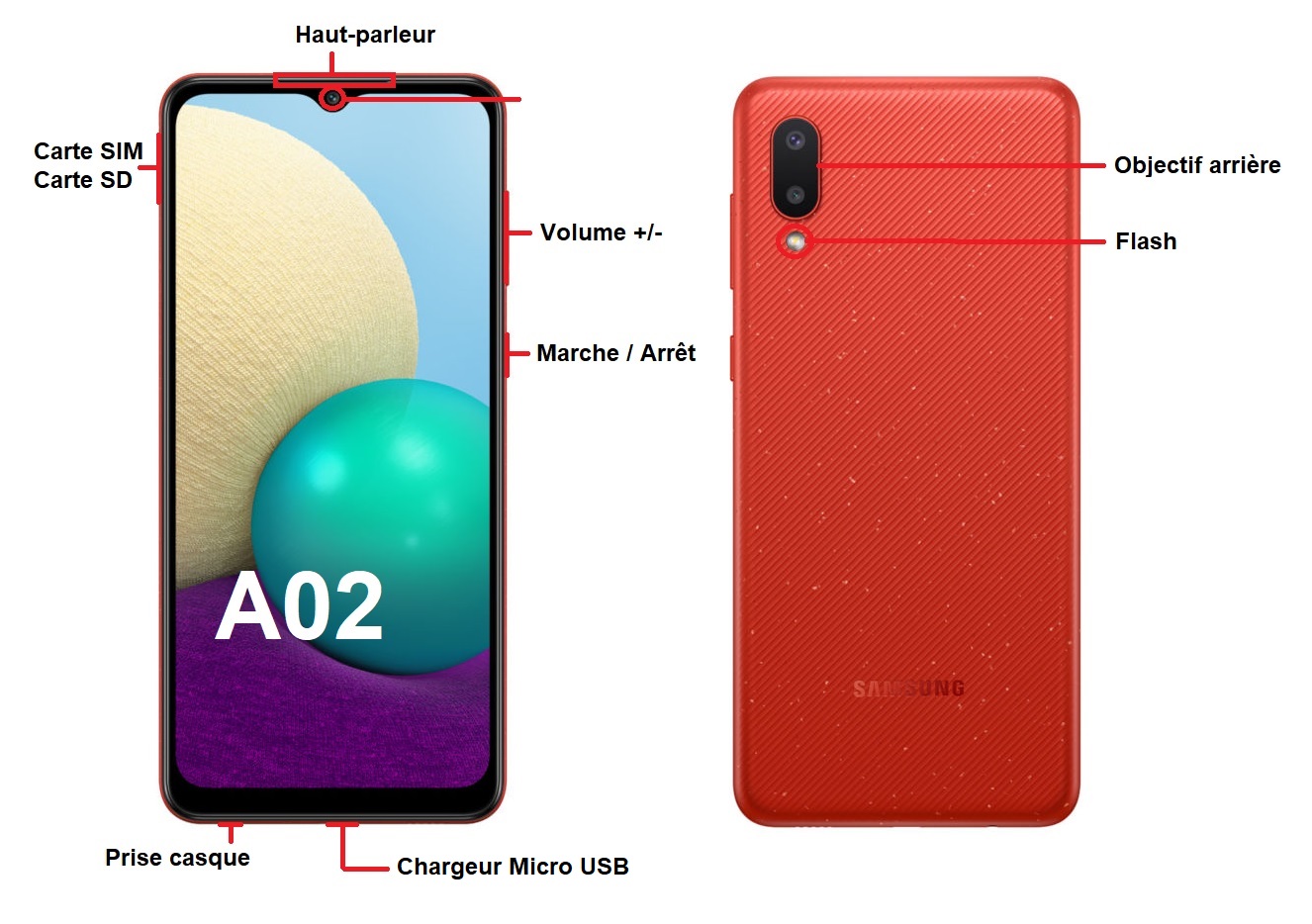 Samsung Galaxy A02
