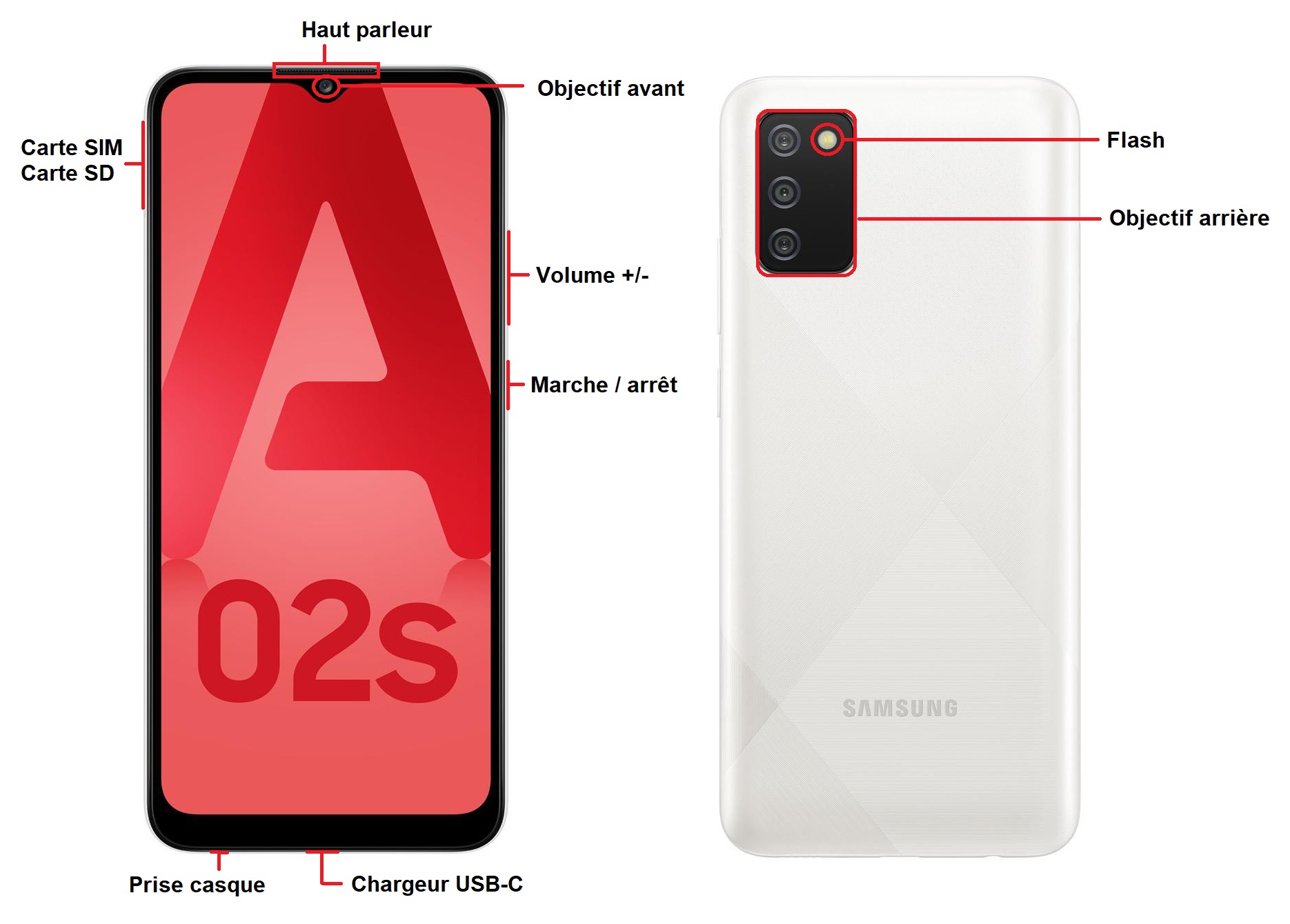 Samsung Galaxy A02s