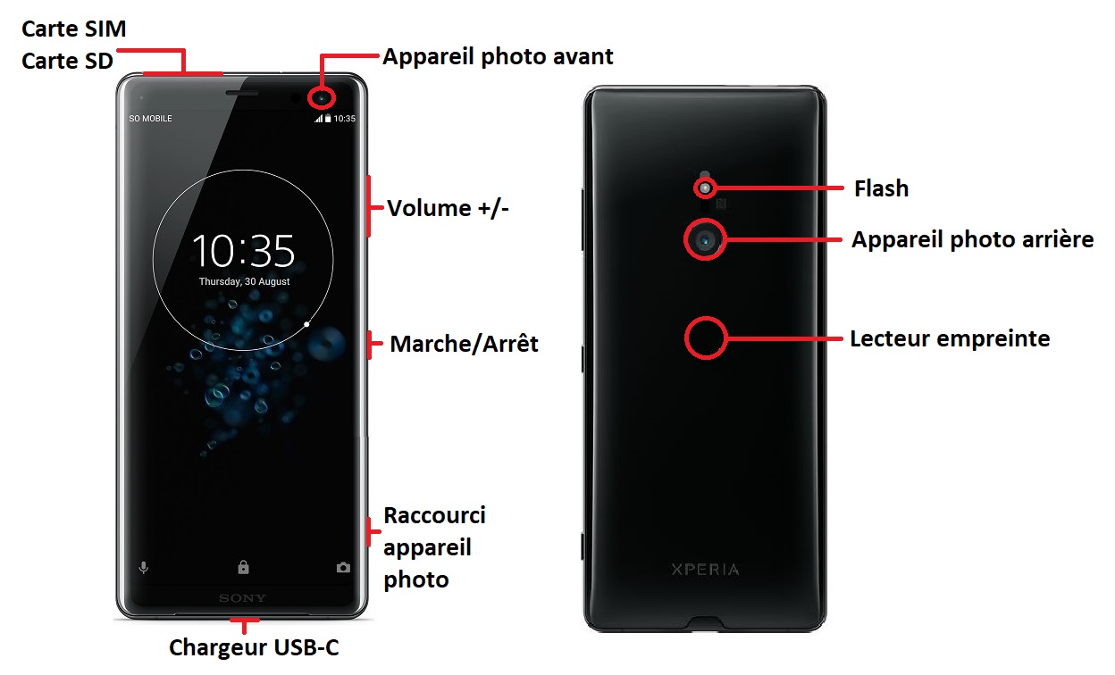 Sony Xperia XZ3