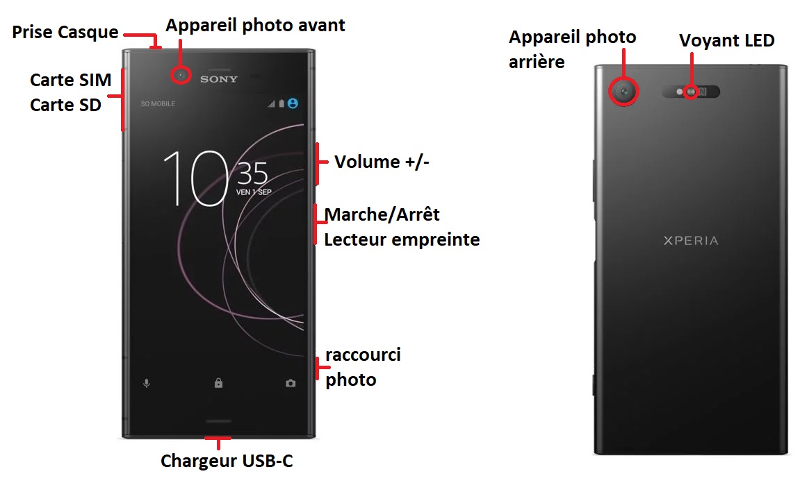 Sony Xperia XZ1