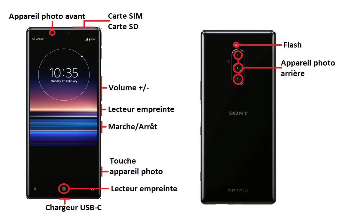 Design du Sony Xperia 1