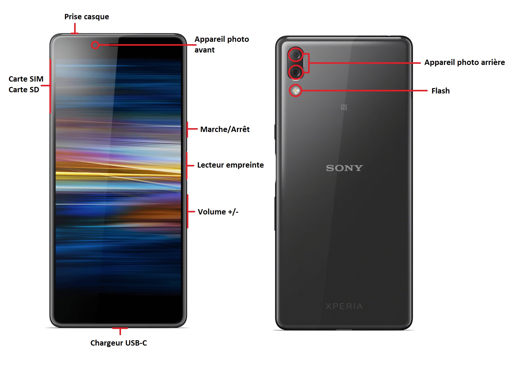Sony Xperia L3