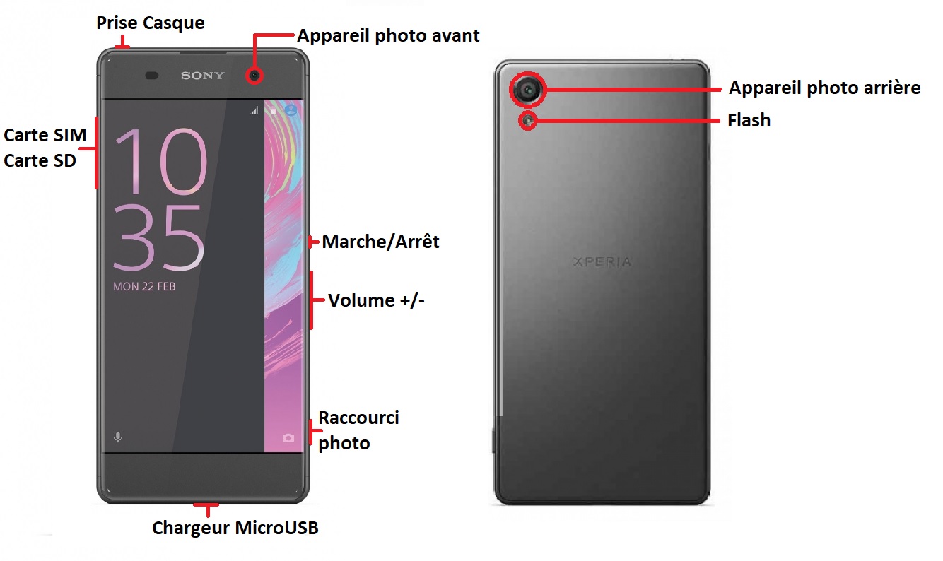 Sony Xperia XA