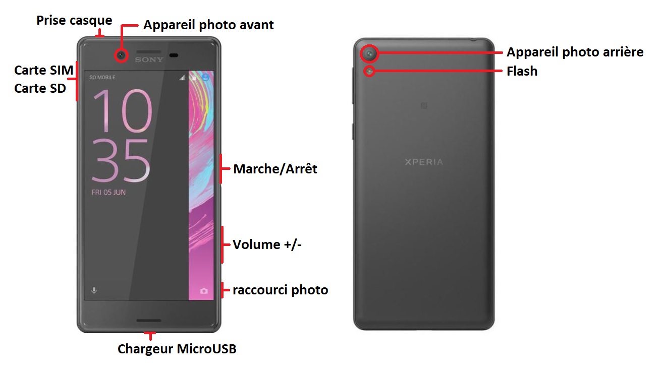 Design du Sony Xperia X
