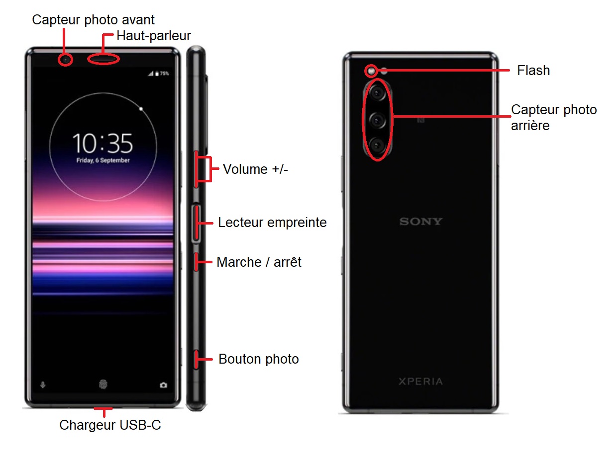 Sony Xperia 5